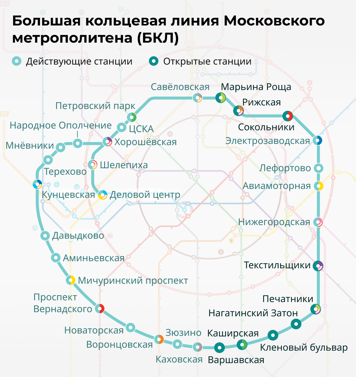 Новое кольцо метро москвы